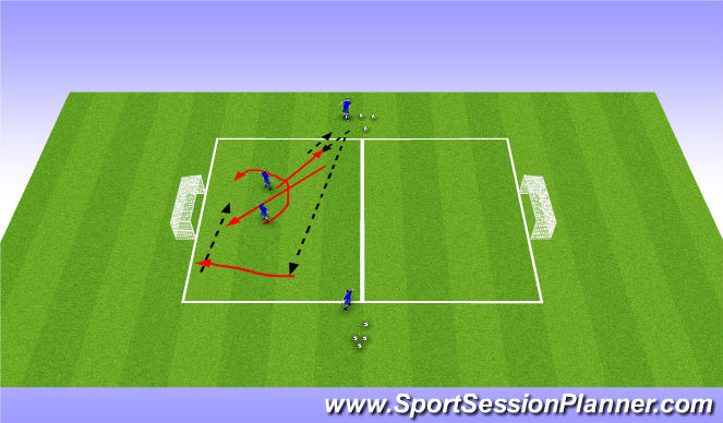 Football/Soccer Session Plan Drill (Colour): Finishing Technical Drill