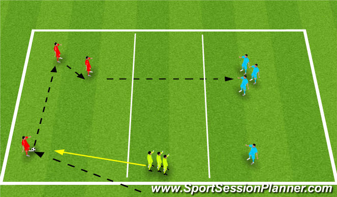 Football/Soccer Session Plan Drill (Colour): 3v1x3