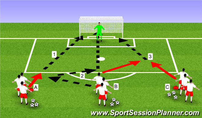 Football/Soccer Session Plan Drill (Colour): Shoot, Pass, Defend