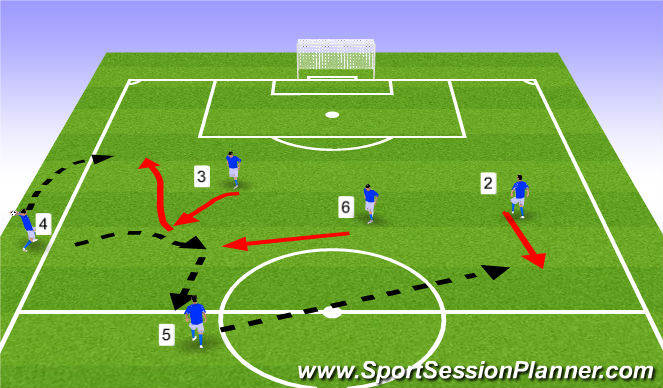 Football/Soccer Session Plan Drill (Colour): Things to Teach in 6v6 Game