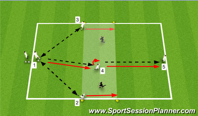 Football/Soccer Session Plan Drill (Colour): Ajax Variation Exercise