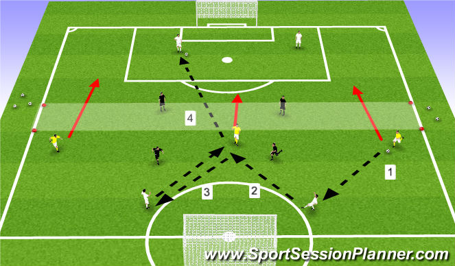 Football/Soccer Session Plan Drill (Colour): Building Out Positional Possession - 2 Defenders