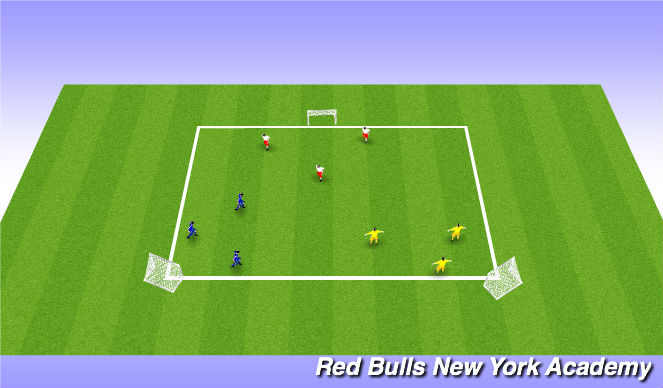 Football/Soccer Session Plan Drill (Colour): Small Group with Counter