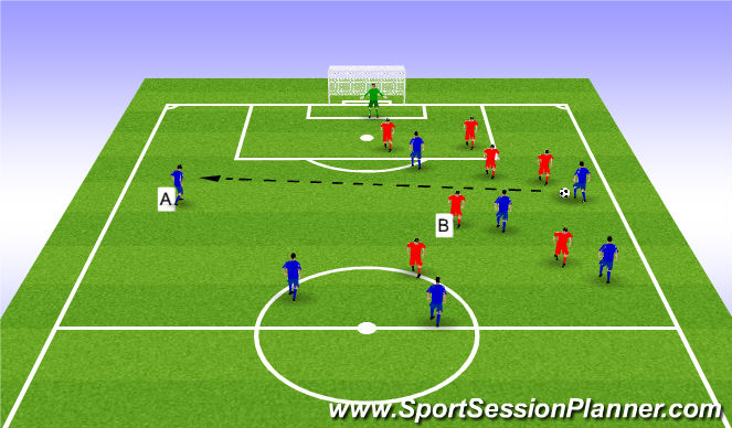 Football/Soccer Session Plan Drill (Colour): Wide player stays wide