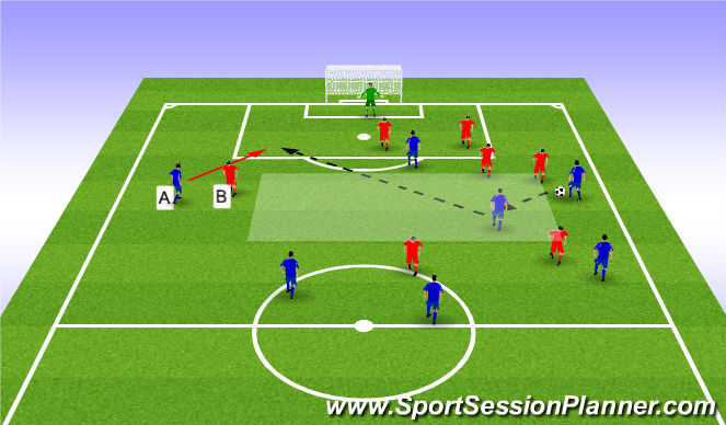 Football/Soccer Session Plan Drill (Colour): Wide player stays wide w/ opponent