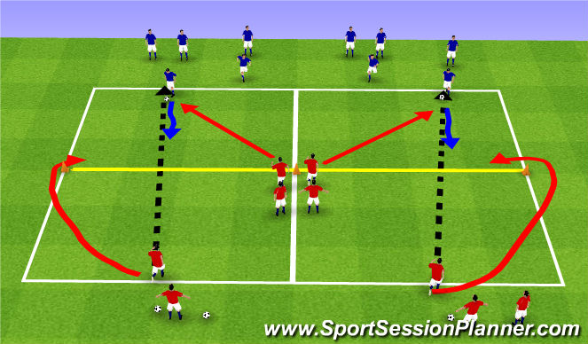 Football/Soccer Session Plan Drill (Colour): 2v2 -> 2v1+1