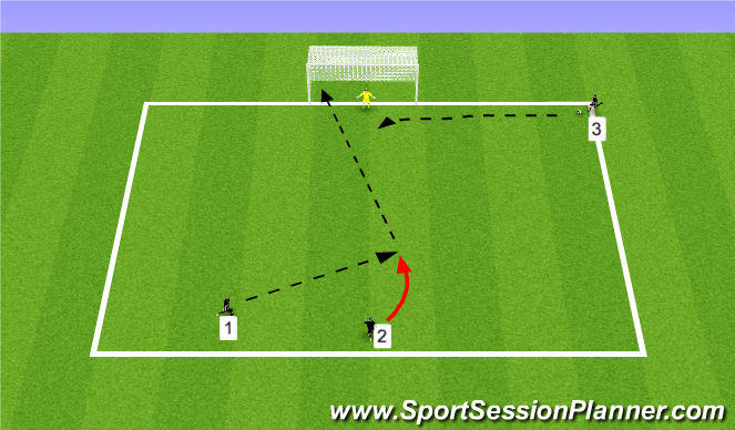 Football/Soccer Session Plan Drill (Colour): Shot then Cross and Finish