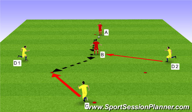 Football/Soccer Session Plan Drill (Colour): 1st Touch Skill Intro p2