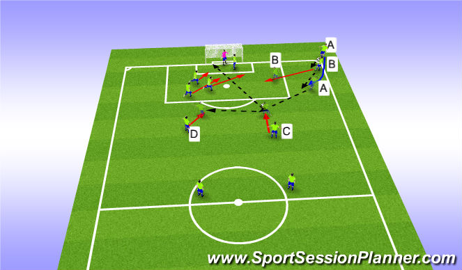Football/Soccer Session Plan Drill (Colour): Set Piece - Short Corner