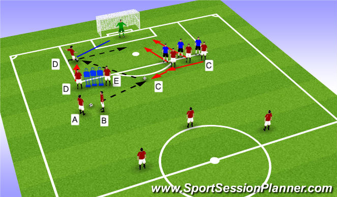 Football/Soccer Session Plan Drill (Colour): Set Piece 1: Indirect free kick - Outside the Box