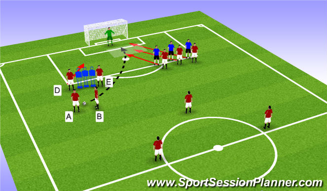 Football/Soccer Session Plan Drill (Colour): Set Piece 2: Direct free Kick - Outside the Box