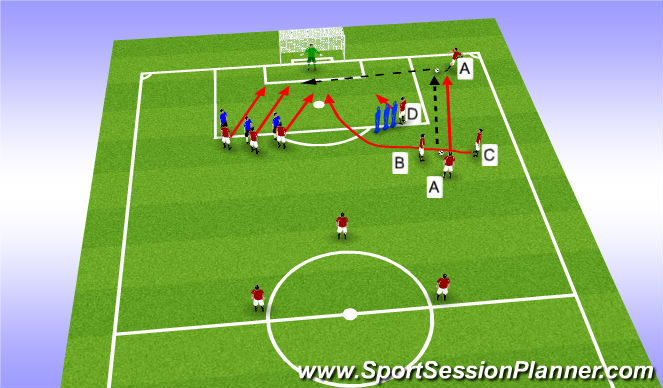 Football/Soccer Session Plan Drill (Colour): Set Piece 3: Indirect - Overlapping Variation
