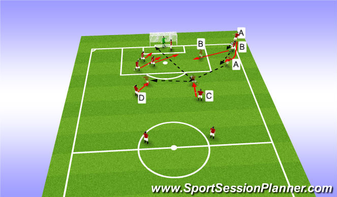 Football/Soccer Session Plan Drill (Colour): Set Piece 4: Short Corner