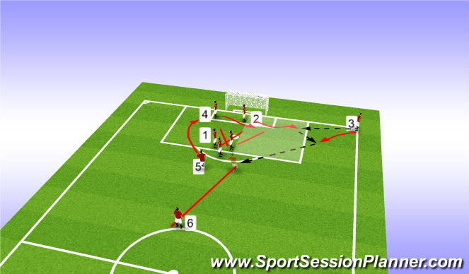 Football/Soccer Session Plan Drill (Colour): Set Piece 5: Short Corner 2