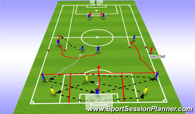 Football/Soccer Session Plan Drill (Colour): Bedding in