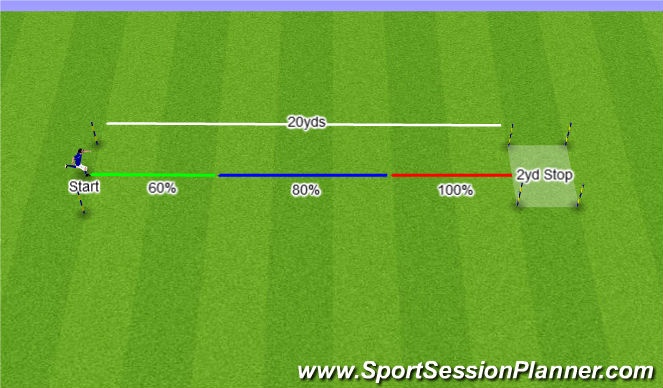 Football/Soccer Session Plan Drill (Colour): EPE (Warm-Up con't)