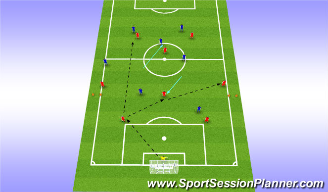 Football/Soccer Session Plan Drill (Colour): Affect the Midfield Two
