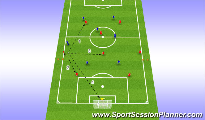 Football/Soccer Session Plan Drill (Colour): Affect The Fullbacks