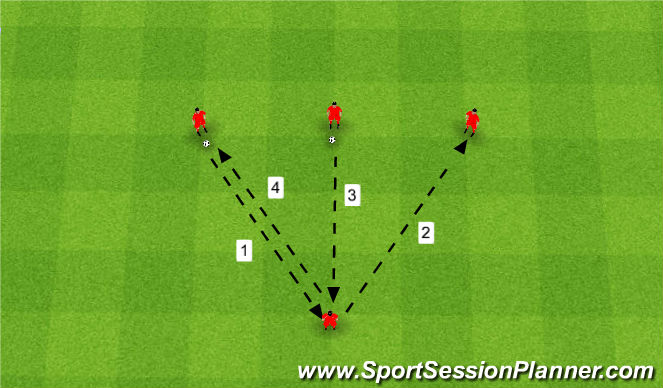 Football/Soccer Session Plan Drill (Colour): Reactive Passing Drill