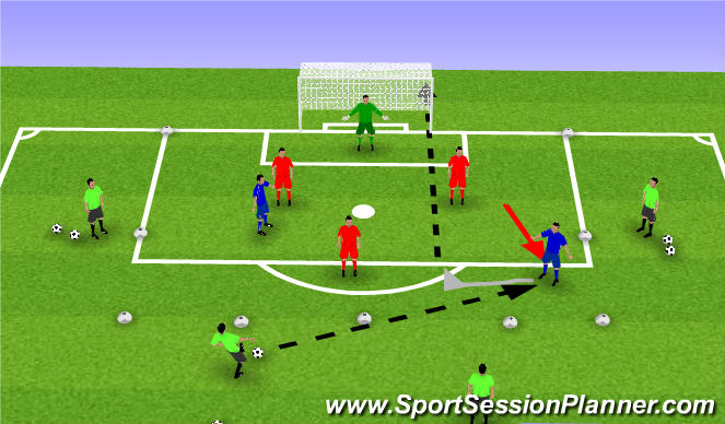 Football/Soccer Session Plan Drill (Colour): Finishing - Drill