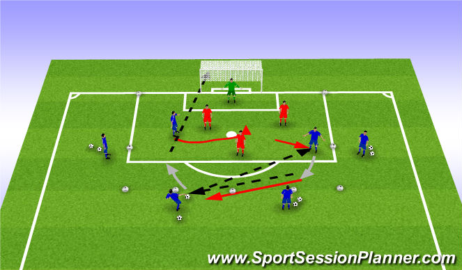 Football/Soccer Session Plan Drill (Colour): Finishing - Drill Progression (midfield run)