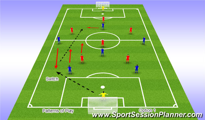 Football/Soccer Session Plan Drill (Colour): Bedding In Option 1