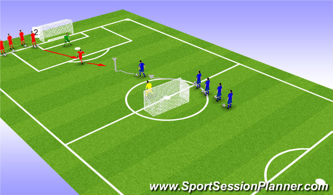 Football/Soccer Session Plan Drill (Colour): 1v1 Goals Facing
