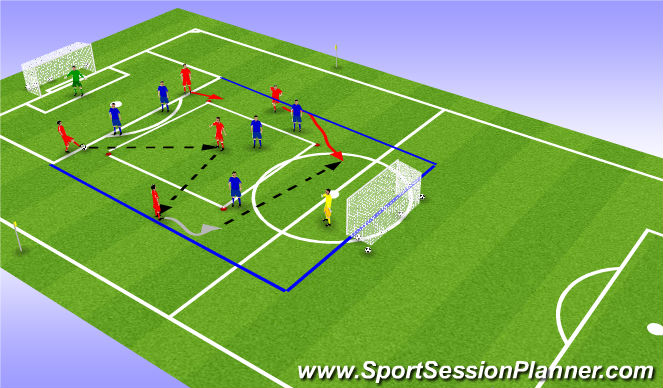 Football/Soccer Session Plan Drill (Colour): Starting Organization