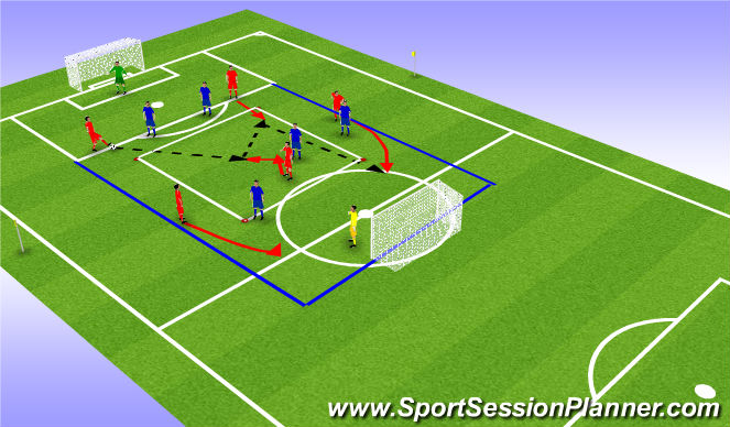 Football/Soccer Session Plan Drill (Colour): Combining in MF
