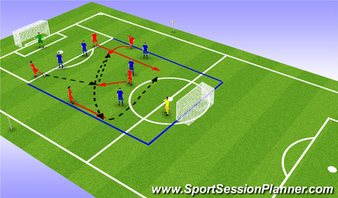 Football/Soccer Session Plan Drill (Colour): Open Game