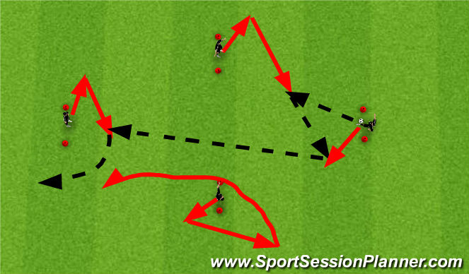 Football/Soccer Session Plan Drill (Colour): Technique work (ball to right)