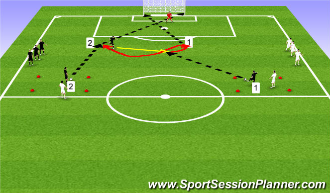 Football/Soccer Session Plan Drill (Colour): Turning and finishing