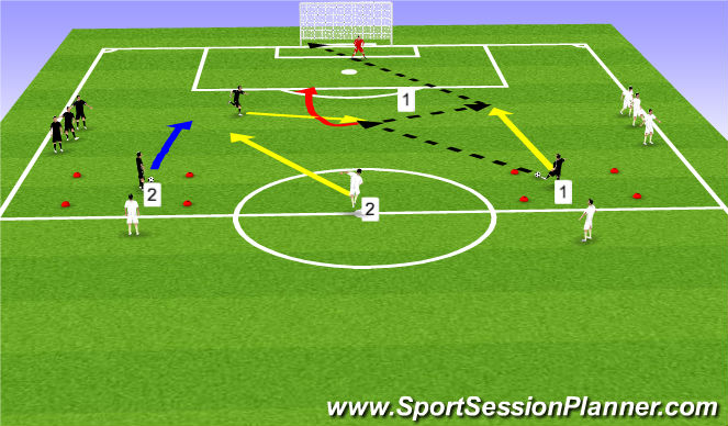 Football/Soccer Session Plan Drill (Colour): With a defender