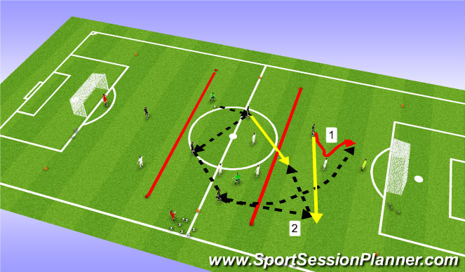 Football/Soccer Session Plan Drill (Colour): MF play to target