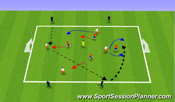 Football/Soccer Session Plan Drill (Colour): Rotation with Underload v Overload