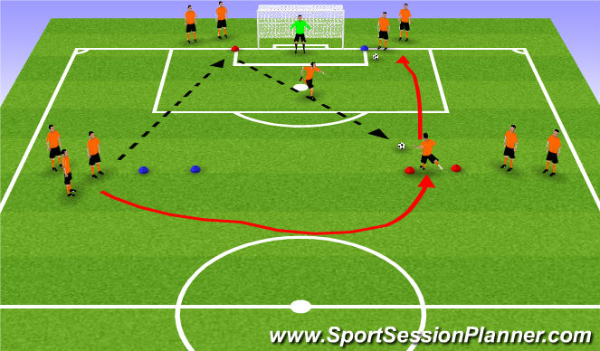 Football/Soccer Session Plan Drill (Colour): Shooting Opposed
