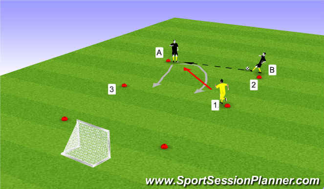 Football/Soccer Session Plan Drill (Colour): 1v1 with Def awareness