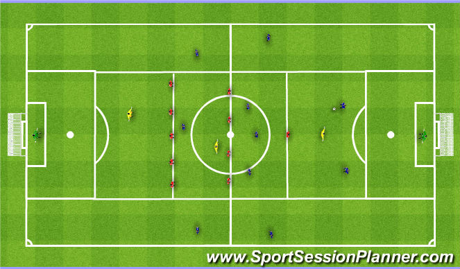 Football/Soccer Session Plan Drill (Colour): Deploy the team in varoius lines 11v11+3. Ustawienie się w różnych liniach 11v11+3.