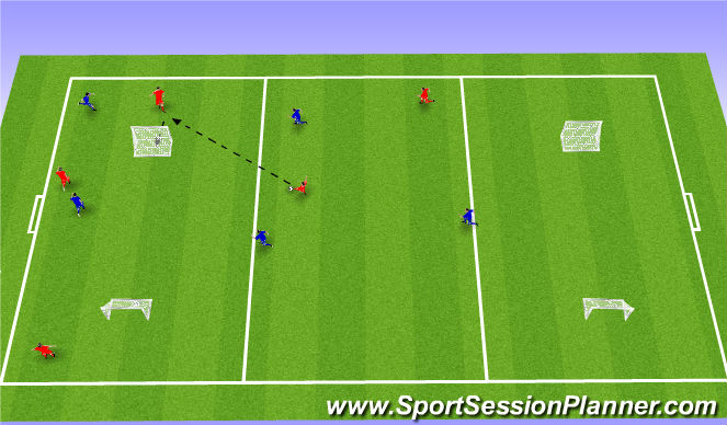 Football/Soccer Session Plan Drill (Colour): 5v5 - Switching Play 2