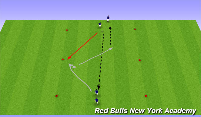 Football/Soccer Session Plan Drill (Colour): Semi-opposed (Advanced)