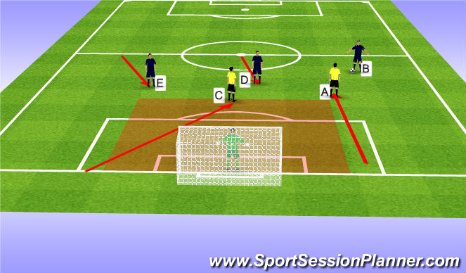 Football/Soccer Session Plan Drill (Colour): Player C