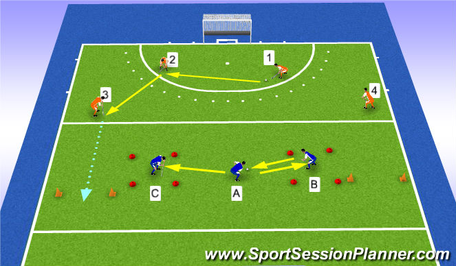Hockey Session Plan Drill (Colour): Fast passing to score