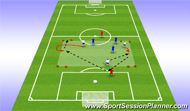 Football/Soccer Session Plan Drill (Colour): 3v3+2 to corner goals