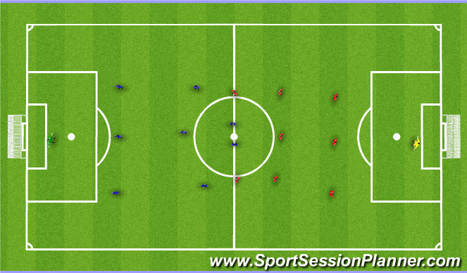 Football/Soccer Session Plan Drill (Colour): possession vs pressure