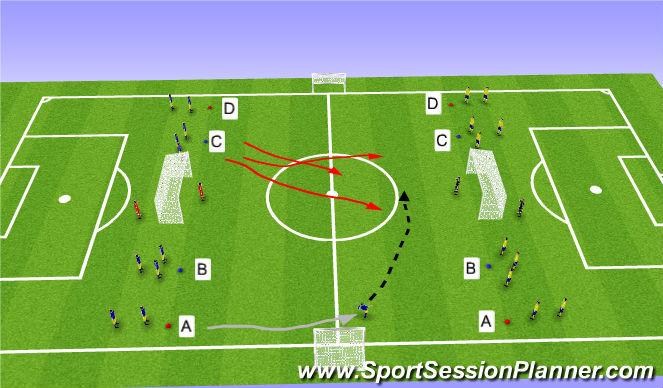 Football/Soccer Session Plan Drill (Colour): V vs. JV Crossn