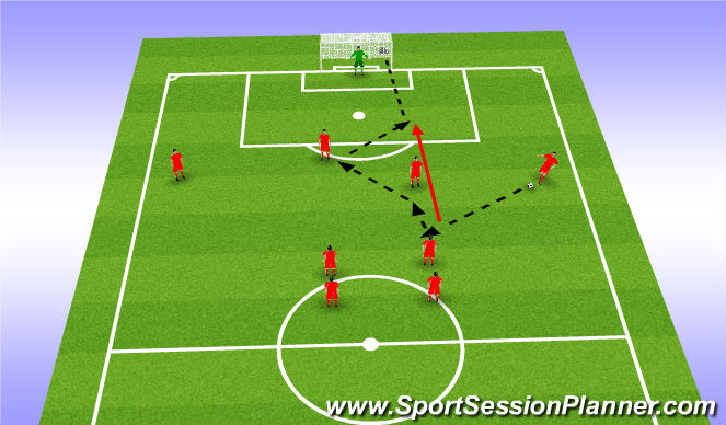 Football/Soccer Session Plan Drill (Colour): 1-2 to shoot
