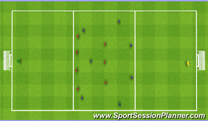 Football/Soccer Session Plan Drill (Colour): Prioritize defensive depth 7v7. Głębia w obronie 7v7.