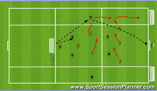 Football/Soccer Session Plan Drill (Colour): Defending Wide AreasWhole