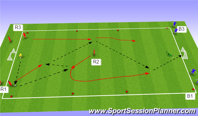 Football/Soccer Session Plan Drill (Colour): 3rd man short