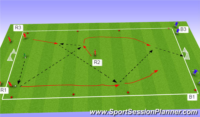 Football/Soccer Session Plan Drill (Colour): 3rd man long